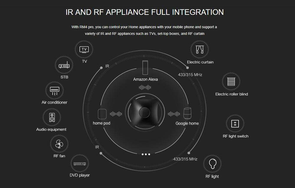 DAMASO - BroadLink RM4 pro Telecomando IR e RF compatibile con Alexa e Google Home 4